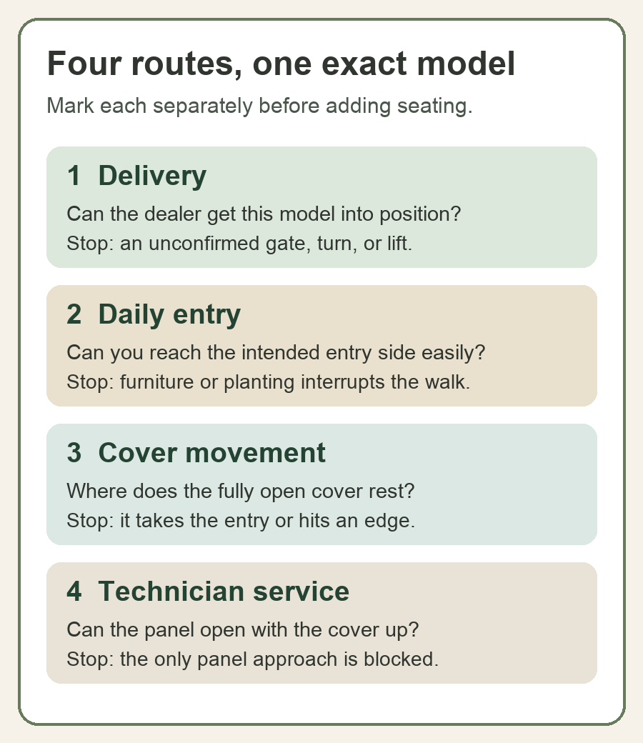 Four separate checks for a hot tub: delivery, daily entry, cover movement, and technician service.