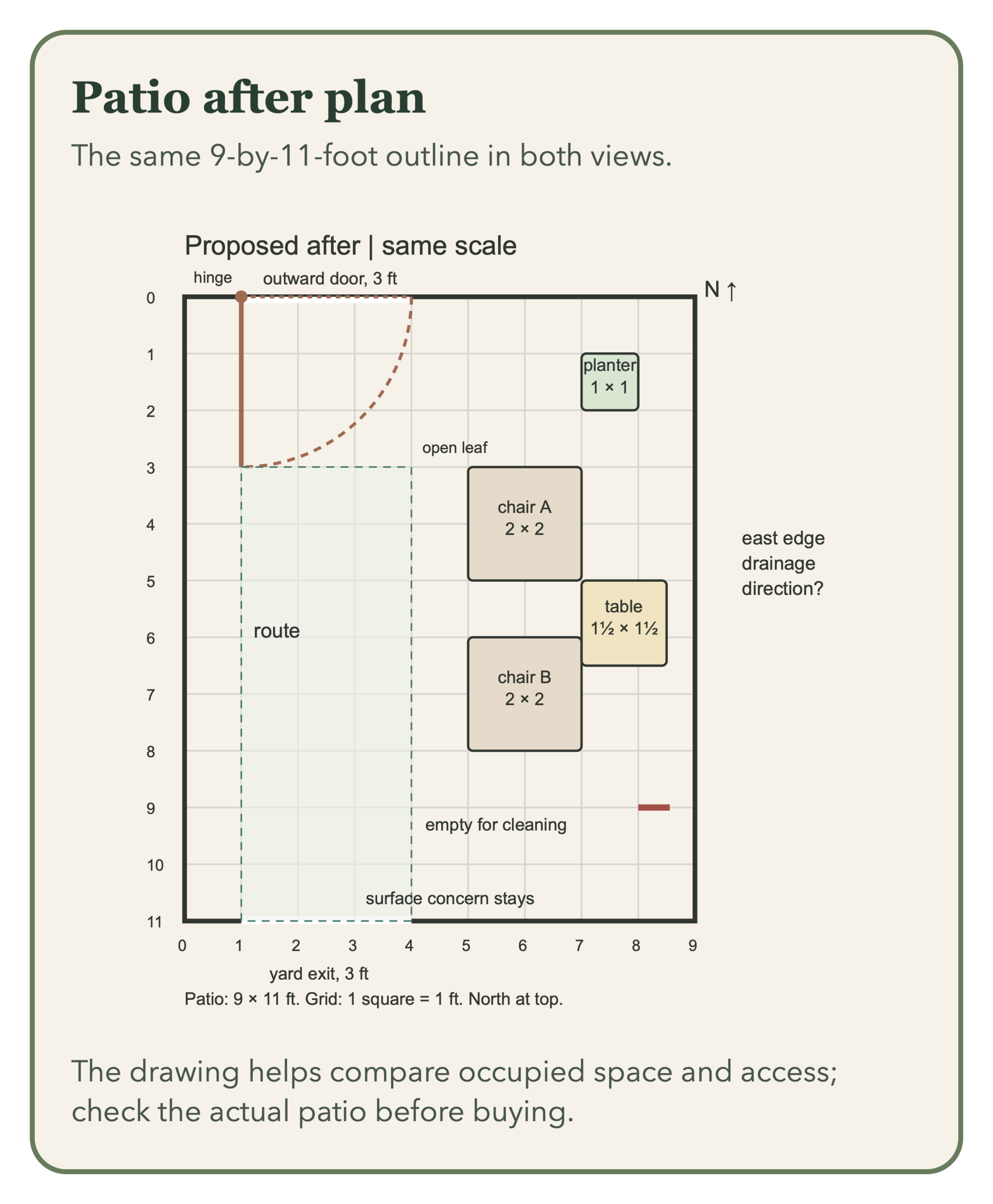 After plan of the same patio with a clear route and chairs moved away from the door.