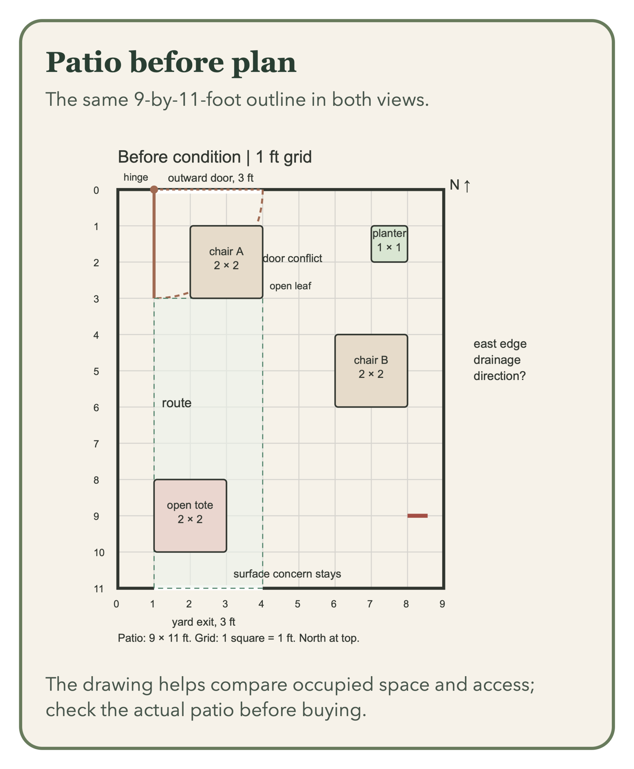 Before plan of a nine-by-eleven-foot patio with chairs and a tote interrupting the route.